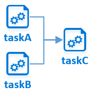 Diagrama que muestra el escenario de dependencia de tareas uno a varios.