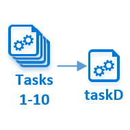 Diagrama que muestra el escenario de dependencia de tareas de intervalo de id. de tarea.