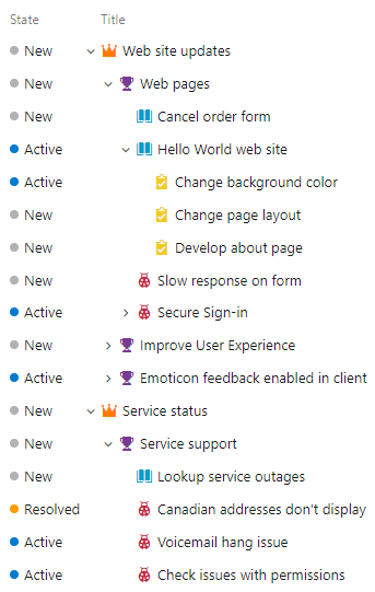Captura de pantalla de la jerarquía de trabajos pendientes del proceso de Agile.