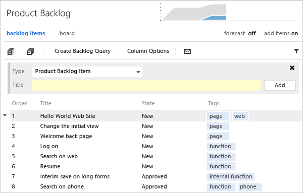 Product backlog view with Tags column added, TFS-2015 and earlier versions.