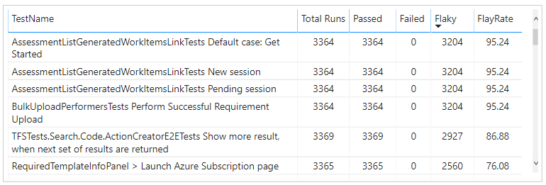 Sample - Test Summary - Report