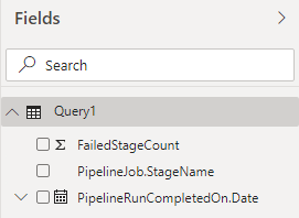 Sample - Pipelines stage wise failures - Fields