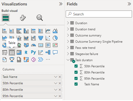 Captura de pantalla de las selecciones de campos de visualización para el informe de tabla de duración de tareas. 