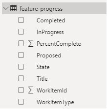 Feature Progress fields.