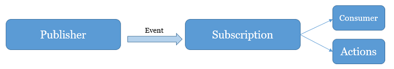 Diagrama de enlaces de servicio.