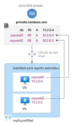 Diagrama de resumen de la configuración de inicio rápido