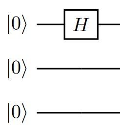Diagrama que muestra un circuito para tres QFT de cúbit a través del primer Hadamard.