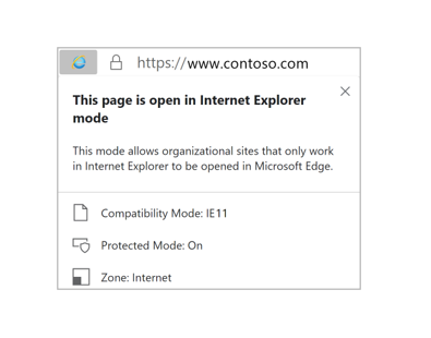 Información mostrada en Microsoft Edge de página abierta en el 