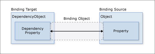 Diagrama que muestra el modelo básico de enlace de datos.