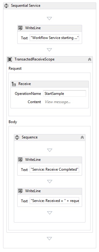 Sequence after adding WriteLine activities