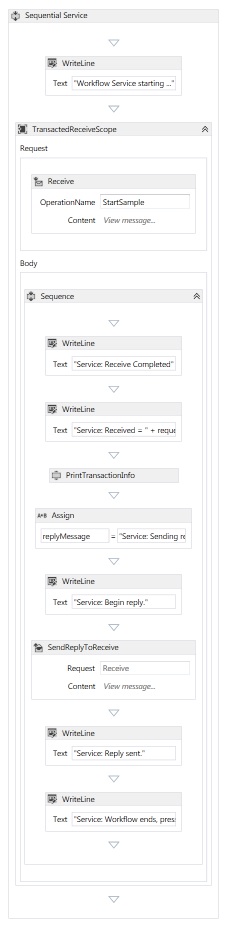 Complete Service Workflow
