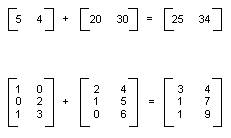 Ilustración de la adición de matrices.