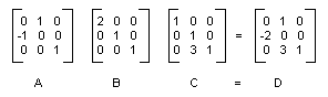 Ilustración de las matrices A, B, C y D.