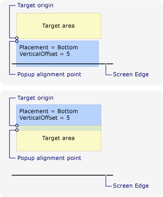 Captura de pantalla en la que se muestra el área de destino en la mitad superior de la pantalla con el punto de alineación del elemento emergente en la mitad inferior de la pantalla con un desplazamiento vertical de 5.