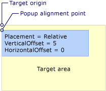Elemento emergente con ubicación Relative o RelativePoint