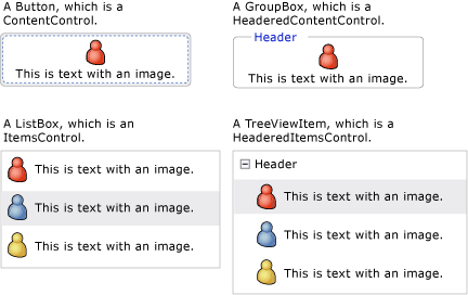 Captura de pantalla que muestra cuatro controles diferentes, uno de cada modelo de contenido.