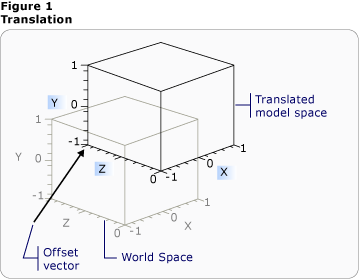 Figura de traslación