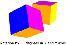 Rotación de 60 grados en los ejes x e y