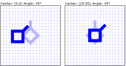 Rotaciones de 45 grados con diferentes puntos centrales