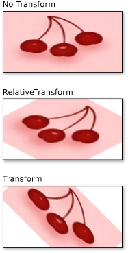 Valores de RelativeTransform y Transform de Brush