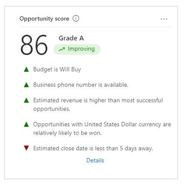 Captura de pantalla un widget de puntuación predictiva de oportunidad