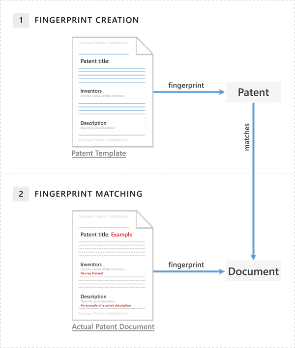 Un documento de patente que coincida con una huella digital del documento.