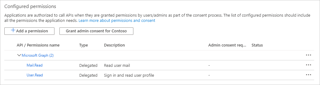 Captura de pantalla de los permisos configurados para el registro de la aplicación Función de Azure