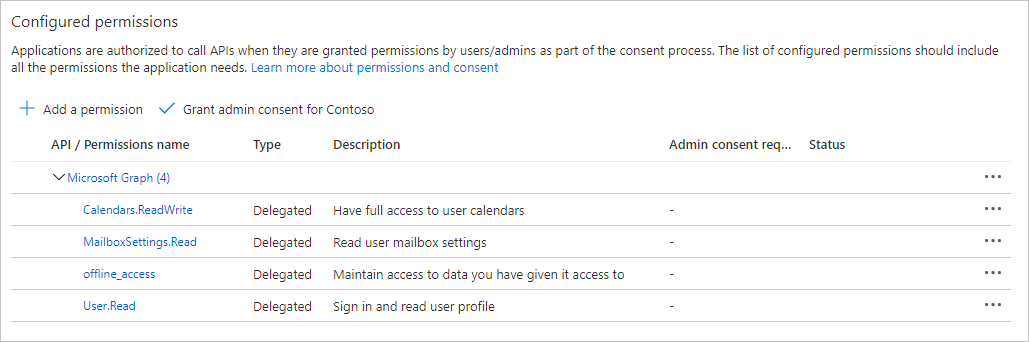 Captura de pantalla de los permisos configurados