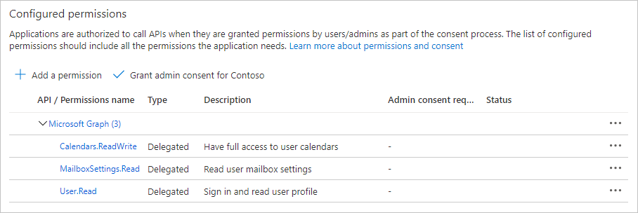 Captura de pantalla de los permisos configurados