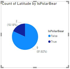 Screenshot that shows a pie chart with text.