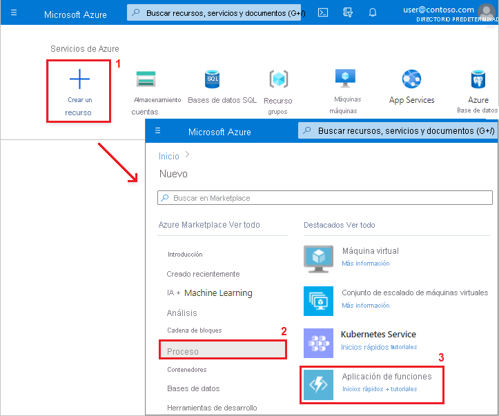 Screenshot that shows numbered elements in the Azure portal that you select to create a new function app resource.