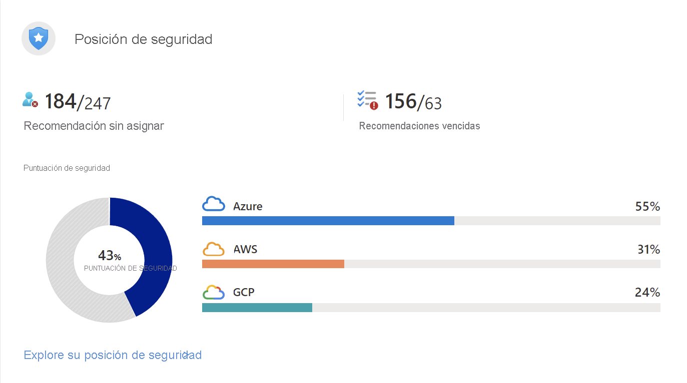 Screenshot showing part of Microsoft Defender for Cloud secure score for a multicloud environment.