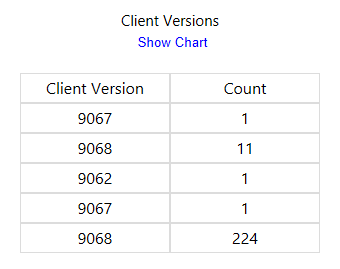 Icono Versiones de cliente con tabla en el panel Estado de cliente.