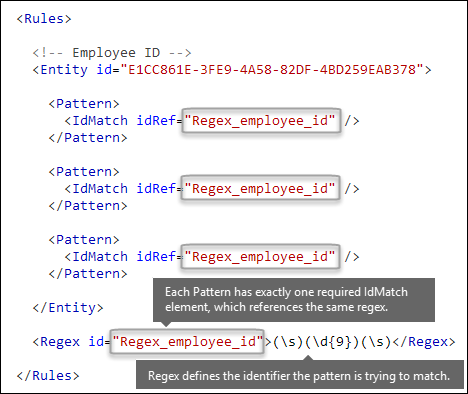 Marcado XML que muestra varios elementos Pattern que hacen referencia a un único elemento Regex.