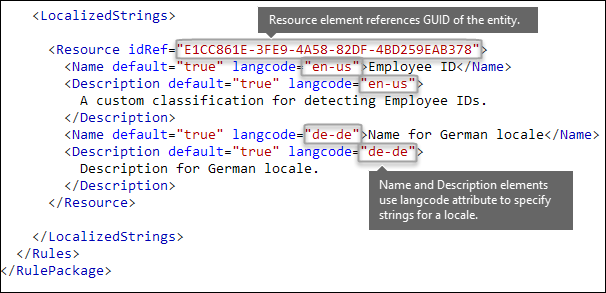 Marcado XML que muestra el contenido del elemento LocalizedStrings.