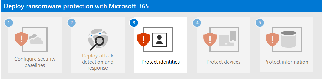 Paso 3 para la protección contra ransomware con Microsoft 365