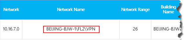Captura de pantalla del informe de QCD que muestra la VPN con el nombre de red.