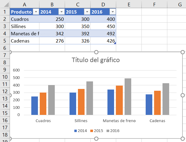 Gráfico en Excel después de la serie de datos de 2016 agregada.