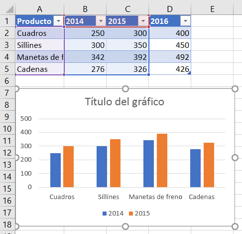 Gráfico en Excel anterior a la serie de datos de 2016 agregada.