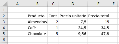 Datos en Excel antes de establecer el formato.