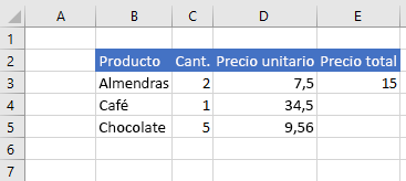 Datos en Excel después de establecer la fórmula de celda.