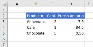 Datos en Excel antes de actualizar el valor de celda.