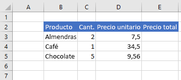 Datos en Excel antes de establecer la fórmula de celda.