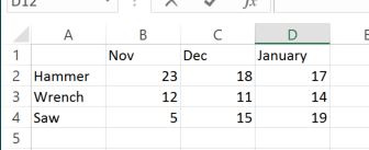 Datos de ventas en Excel para Hammer, Wrench y Saw en los meses de noviembre, diciembre y enero.