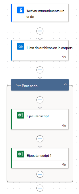 Diseñador de flujo que muestra las dos acciones ejecutar script dentro de un bucle de control For each.