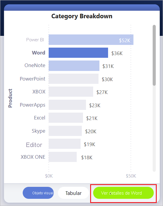 Screenshot of Category Breakdown, highlighting See details for Word.