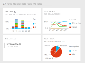 Screenshot shows a Power B I dashboard with several visualizations.