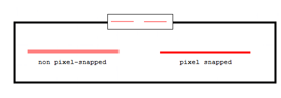 Anti-aliased line compared to single pixel line.
