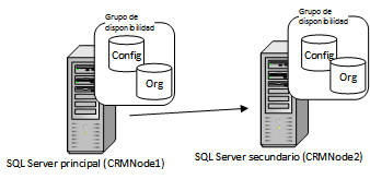 Instancia del clúster de conmutación por error de 2 nodos de SQL Server 2012