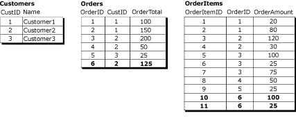 Tres registros lógicos de tabla con valores
